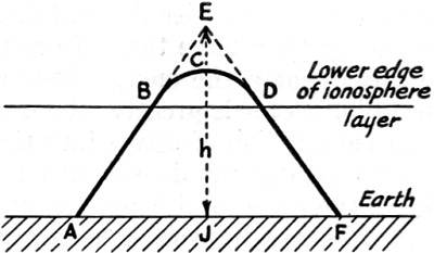 ionosphere-radio-transmission-qst-march-1940-5.jpg