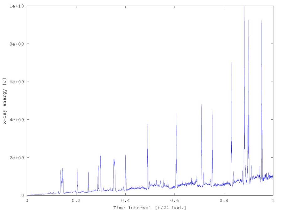 x_ray_energy_date.jpg x_ray_energy_date.jpg