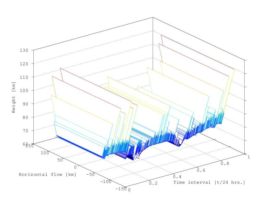 vertical_distribution_date.jpg