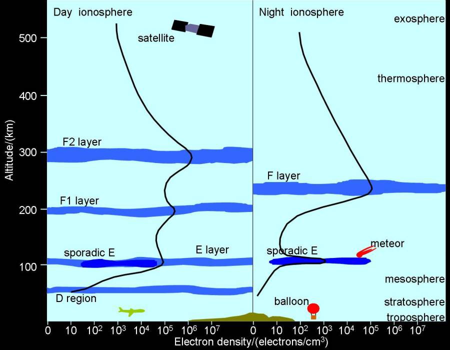 ionosphere.jpg ionosphere.jpg