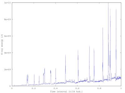 The X-ray energy radiated during the radio outburst.